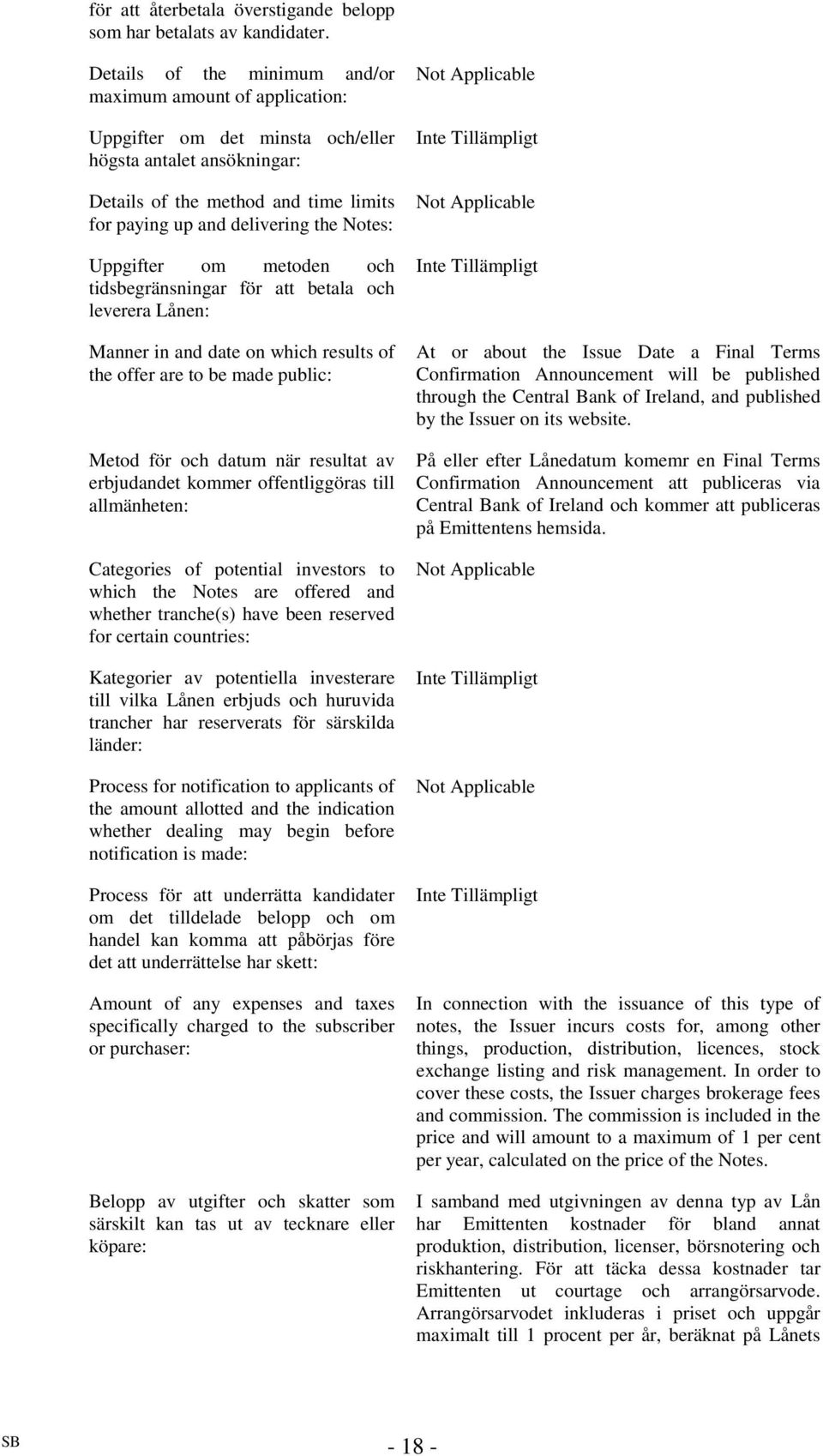 Notes: Uppgifter om metoden och tidsbegränsningar för att betala och leverera Lånen: Manner in and date on which results of the offer are to be made public: Metod för och datum när resultat av