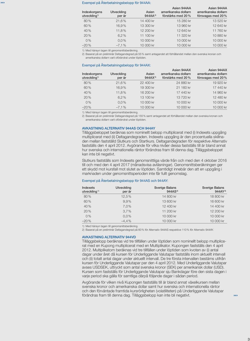 000 kr 10 000 kr 20 % 7,1% 10 000 kr 10 000 kr 10 000 kr 1) Med hänsyn tagen till genomsnittsberäkning.