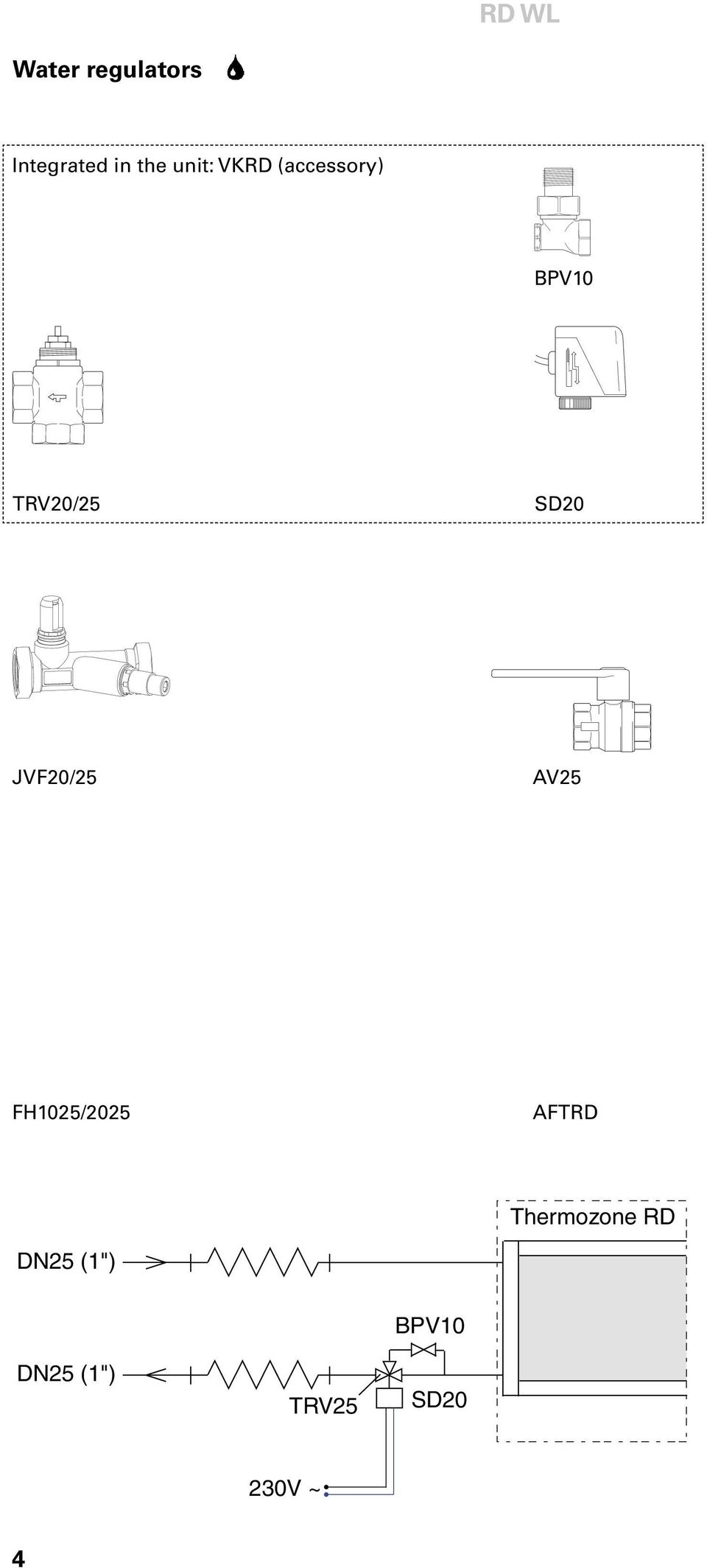 JVF20/25 AV25 FH1025/2025 AFTRD