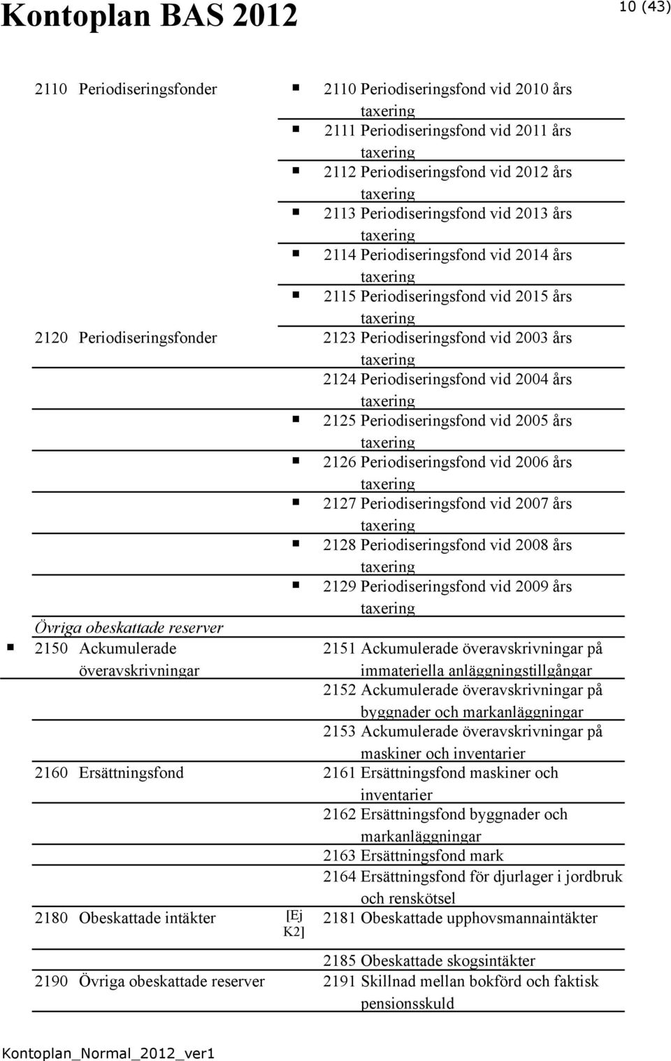 Periodiseringsfond vid 2004 års taxering 2125 Periodiseringsfond vid 2005 års taxering 2126 Periodiseringsfond vid 2006 års taxering 2127 Periodiseringsfond vid 2007 års taxering 2128