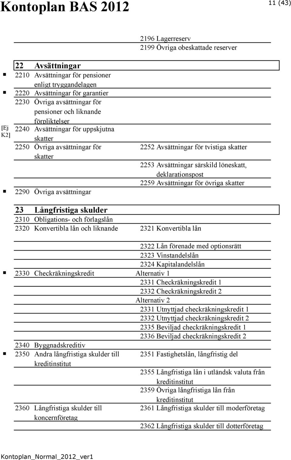 löneskatt, deklarationspost 2259 Avsättningar för övriga skatter 23 Långfristiga skulder 2310 Obligations- och förlagslån 2320 Konvertibla lån och liknande 2321 Konvertibla lån 2330