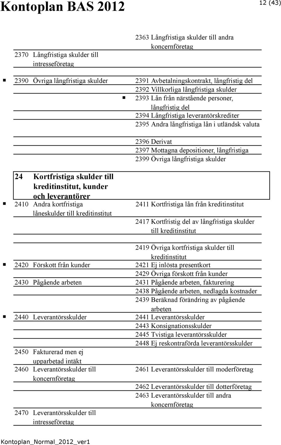 2399 Övriga långfristiga skulder 24 Kortfristiga skulder till kreditinstitut, kunder och leverantörer 2410 Andra kortfristiga låneskulder till kreditinstitut 2411 Kortfristiga lån från kreditinstitut