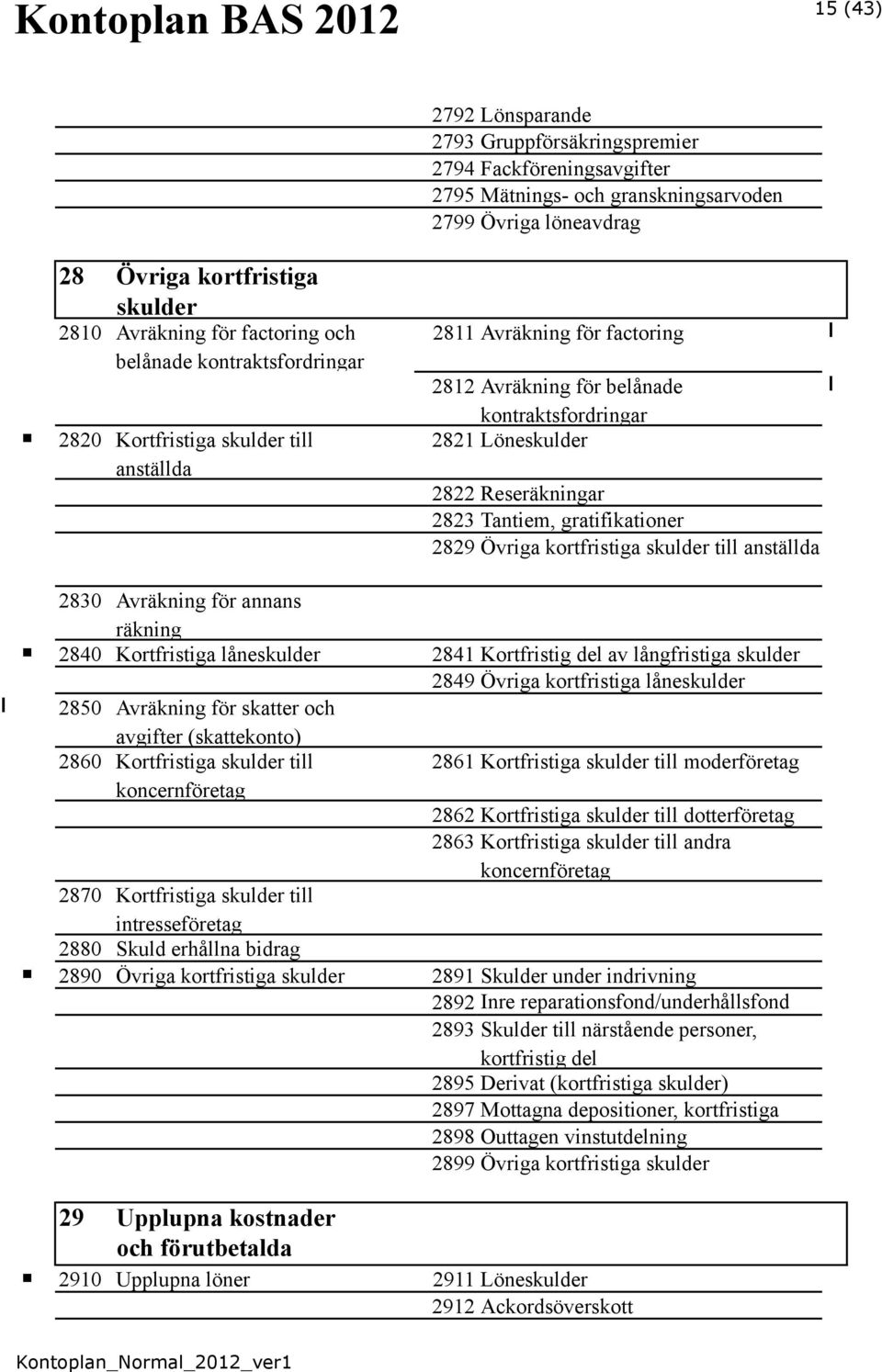 2823 Tantiem, gratifikationer 2829 Övriga kortfristiga skulder till anställda 2830 Avräkning för annans räkning 2840 Kortfristiga låneskulder 2841 Kortfristig del av långfristiga skulder 2849 Övriga