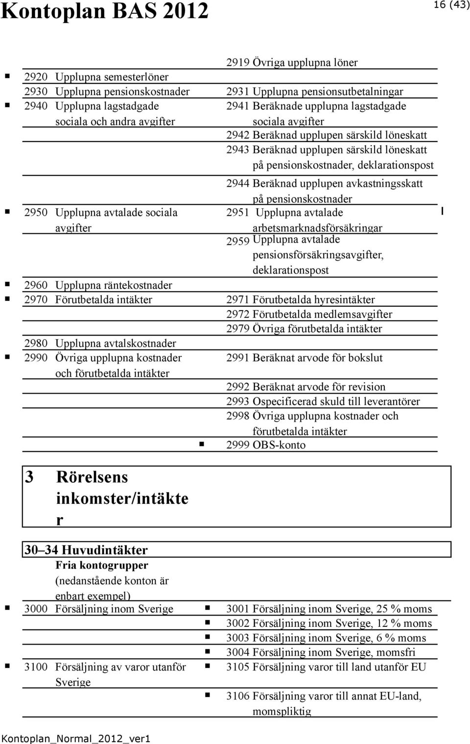 avkastningsskatt på pensionskostnader 2950 Upplupna avtalade sociala 2951 Upplupna avtalade avgifter arbetsmarknadsförsäkringar 2959 Upplupna avtalade pensionsförsäkringsavgifter, deklarationspost