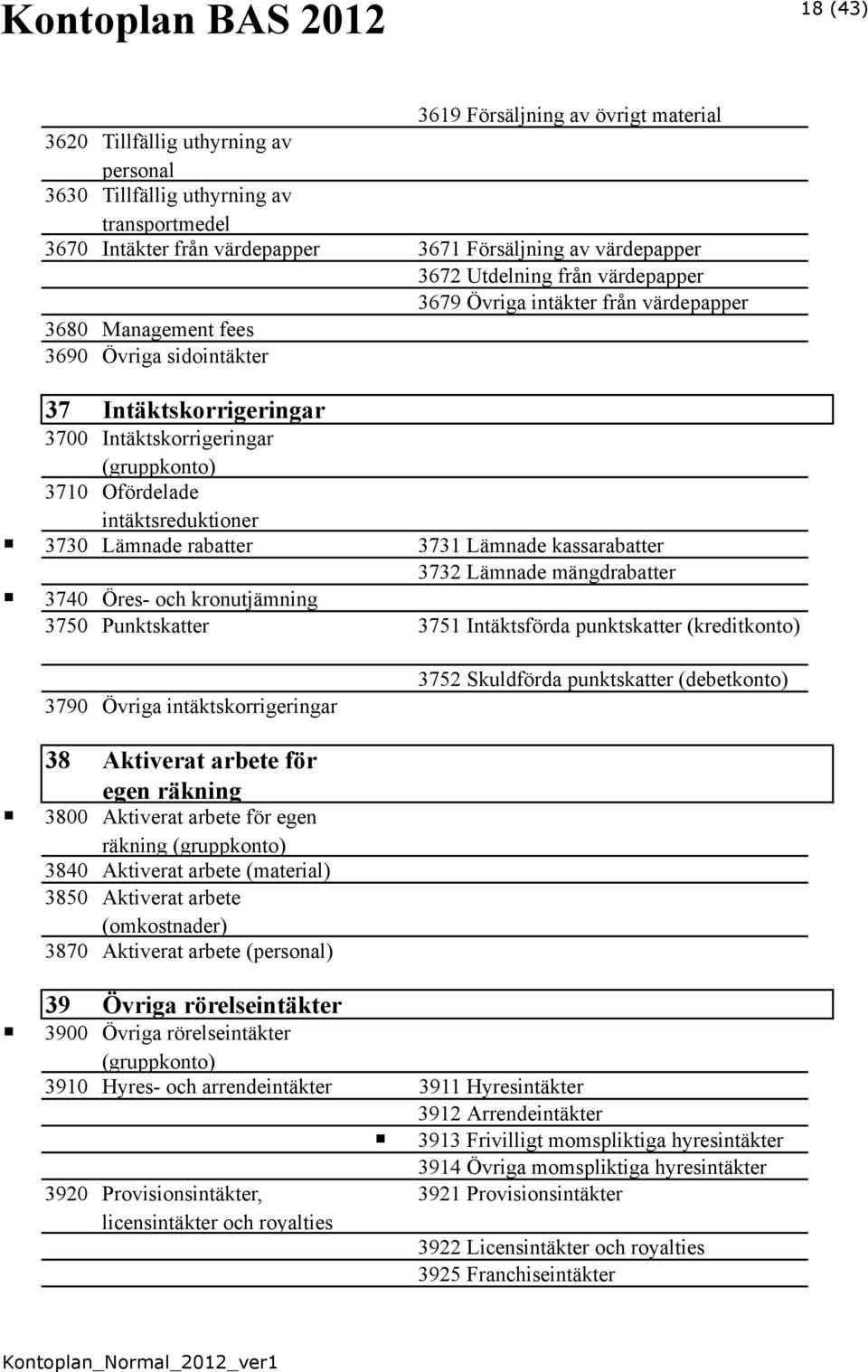 3730 Lämnade rabatter 3731 Lämnade kassarabatter 3732 Lämnade mängdrabatter 3740 Öres- och kronutjämning 3750 Punktskatter 3751 Intäktsförda punktskatter (kreditkonto) 3790 Övriga