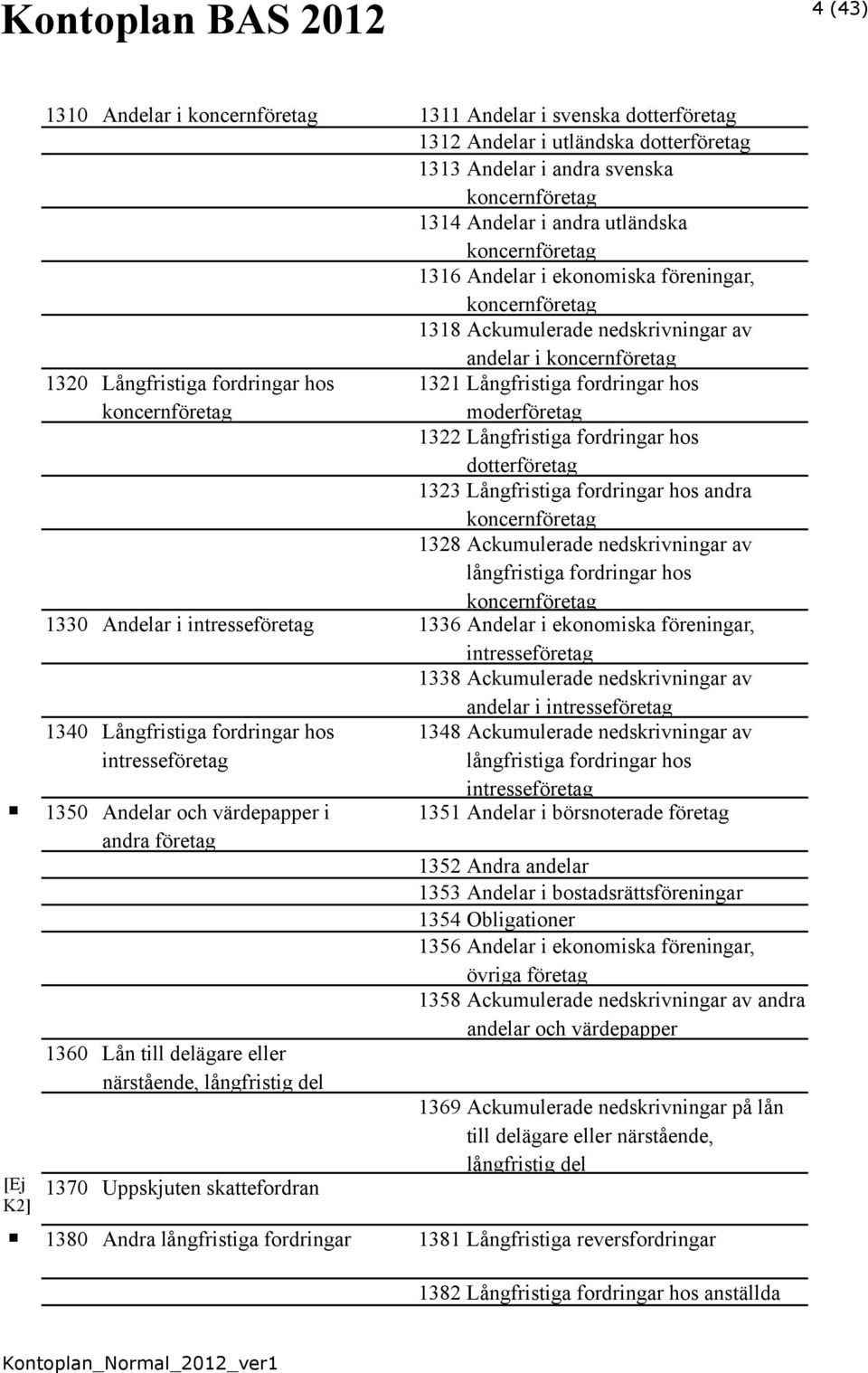 fordringar hos andra 1328 Ackumulerade nedskrivningar av långfristiga fordringar hos 1330 Andelar i intresseföretag 1336 Andelar i ekonomiska föreningar, intresseföretag 1338 Ackumulerade