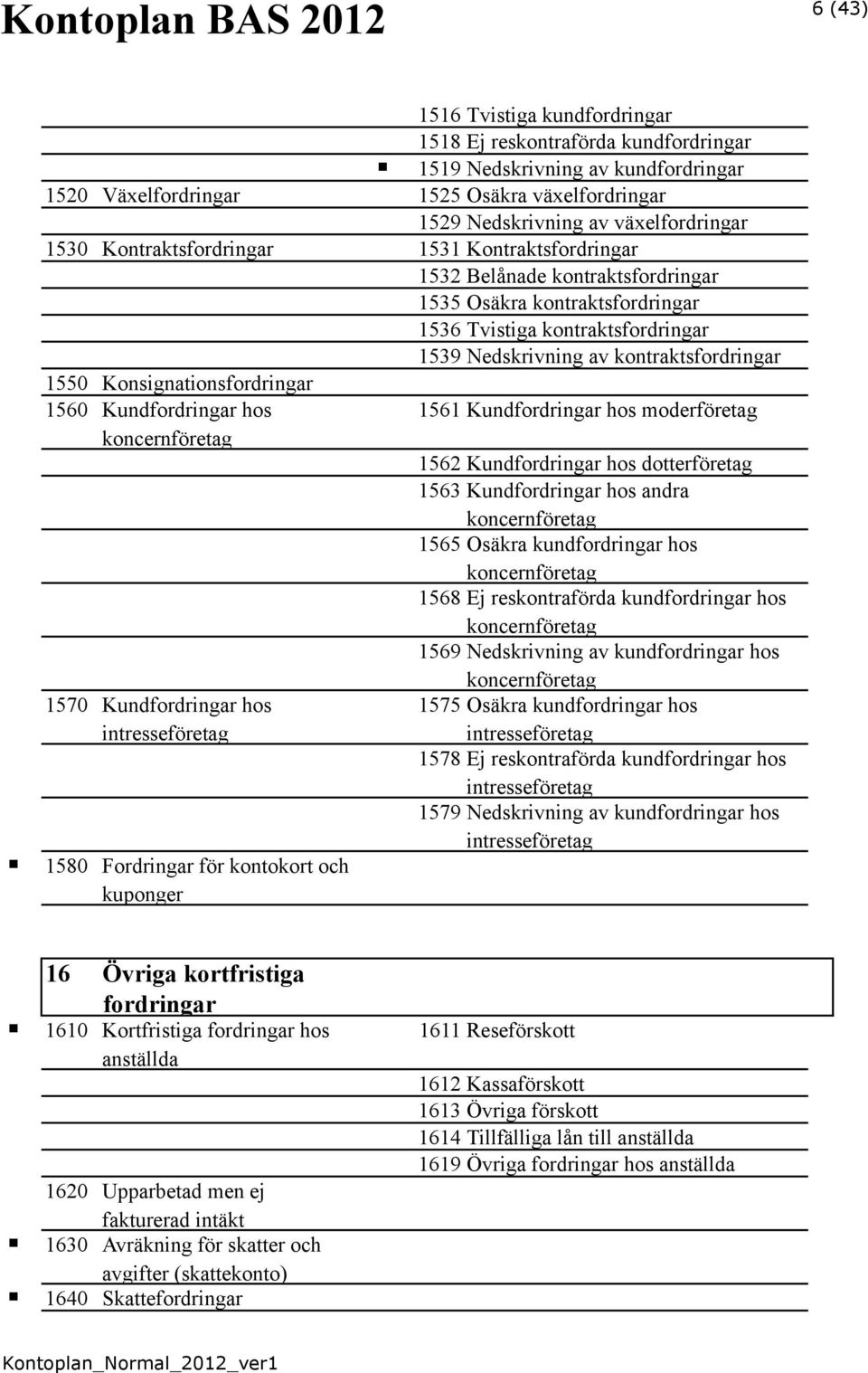 Konsignationsfordringar 1560 Kundfordringar hos 1570 Kundfordringar hos intresseföretag 1580 Fordringar för kontokort och kuponger 1561 Kundfordringar hos moderföretag 1562 Kundfordringar hos