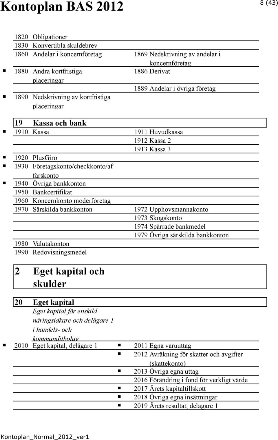 1960 Koncernkonto moderföretag 1970 Särskilda bankkonton 1972 Upphovsmannakonto 1973 Skogskonto 1974 Spärrade bankmedel 1979 Övriga särskilda bankkonton 1980 Valutakonton 1990 Redovisningsmedel 2