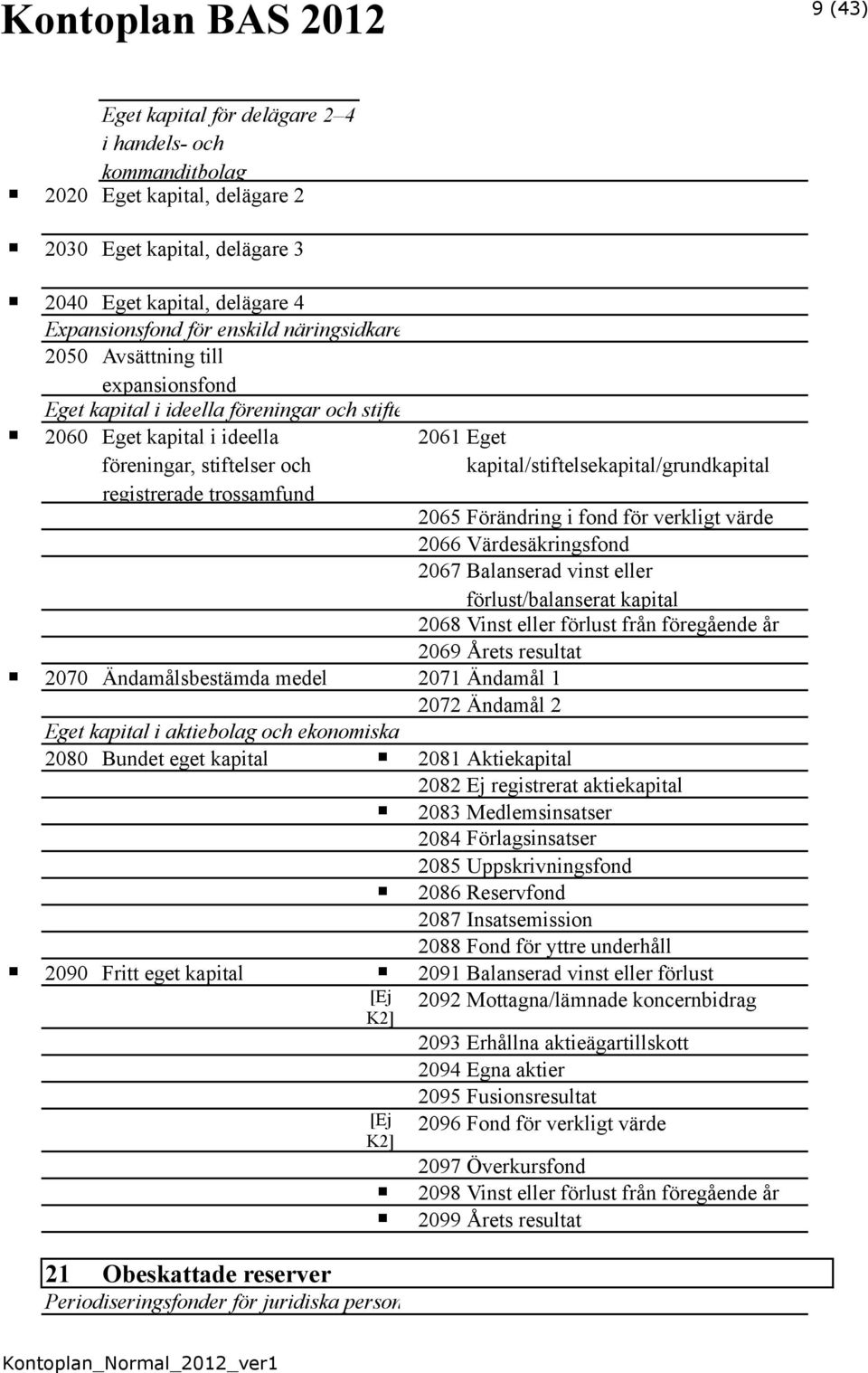 kapital/stiftelsekapital/grundkapital 2065 Förändring i fond för verkligt värde 2066 Värdesäkringsfond 2067 Balanserad vinst eller förlust/balanserat kapital 2068 Vinst eller förlust från föregående