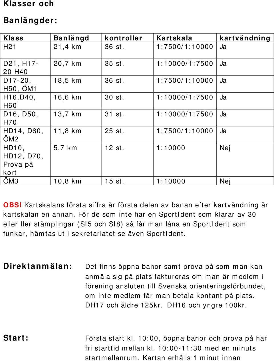 1:10000 Nej HD12, D70, Prova på kort ÖM3 10,8 km 15 st. 1:10000 Nej OBS! Kartskalans första siffra är första delen av banan efter kartvändning är kartskalan en annan.