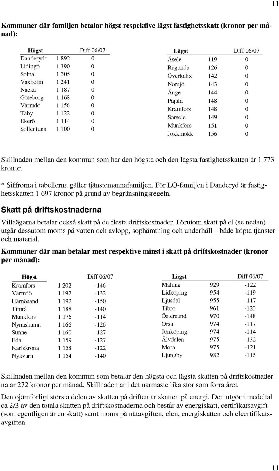 Munkfors 151 0 Jokkmokk 156 0 Skillnaden mellan den kommun som har den högsta och den lägsta fastighetsskatten är 1 773 kronor. * Siffrorna i tabellerna gäller tjänstemannafamiljen.