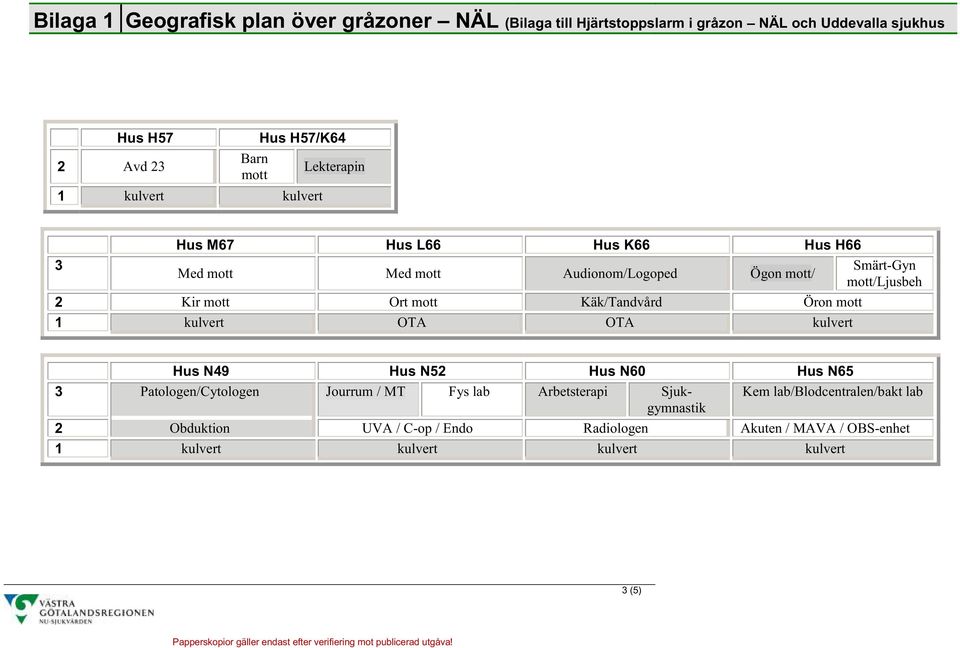 mott Ort mott Käk/Tandvård Öron mott 1 kulvert OTA OTA kulvert Hus N49 Hus N52 Hus N60 Hus N65 3 Patologen/Cytologen Jourrum / MT Fys lab