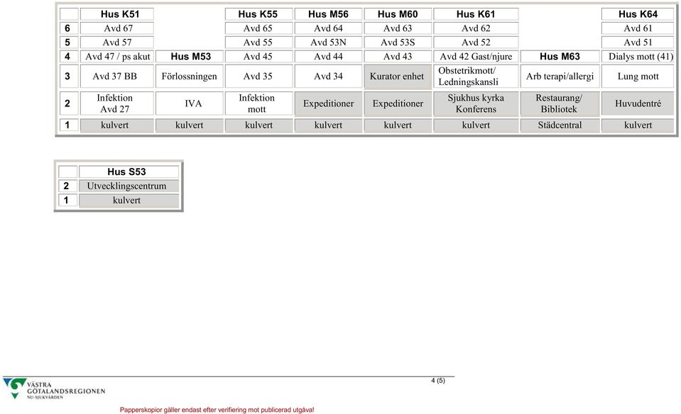 Obstetrikmott/ Ledningskansli Arb terapi/allergi Lung mott 2 Infektion Avd 27 IVA Infektion mott Expeditioner Expeditioner Sjukhus kyrka