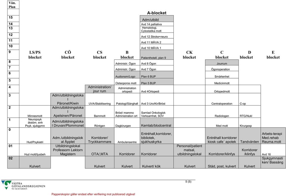 Ögon Avd 7 Ögon Ögonoperation 6 Audionom/Logo Plan 6 BUP Smärtenhet 5 Osteoporos mott Plan 5 BUP Medicinmott 4 Administration/ Administration jour rum ortopedi Avd 4Ortopedi Ortopedmott 3