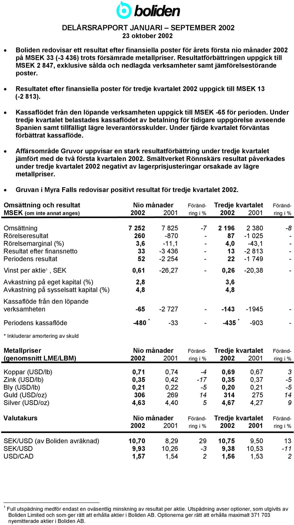 Resultatet efter finansiella poster för tredje kvartalet 2002 uppgick till MSEK 13 (-2 813). Kassaflödet från den löpande verksamheten uppgick till MSEK -65 för perioden.