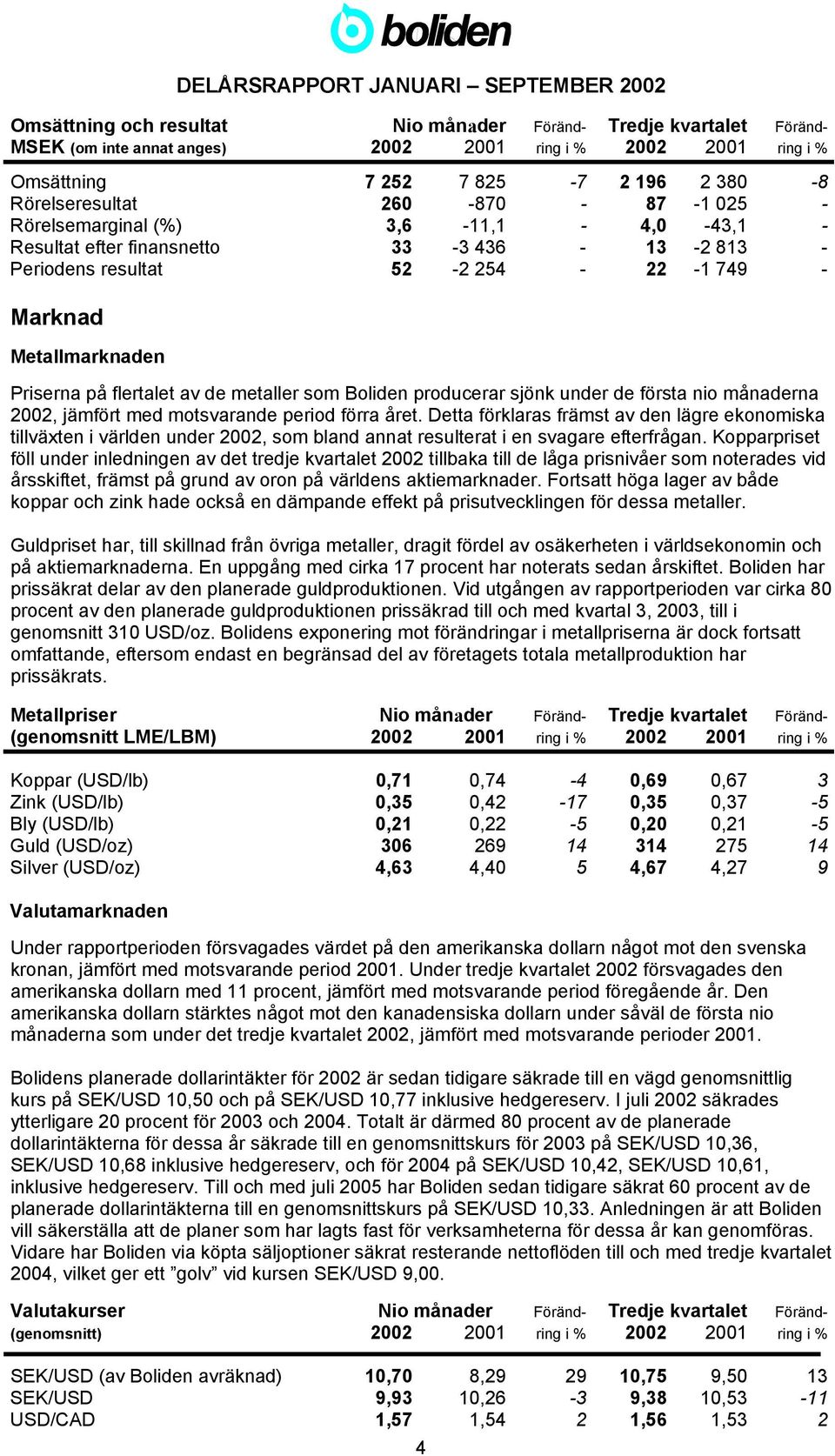som Boliden producerar sjönk under de första nio månaderna 2002, jämfört med motsvarande period förra året.
