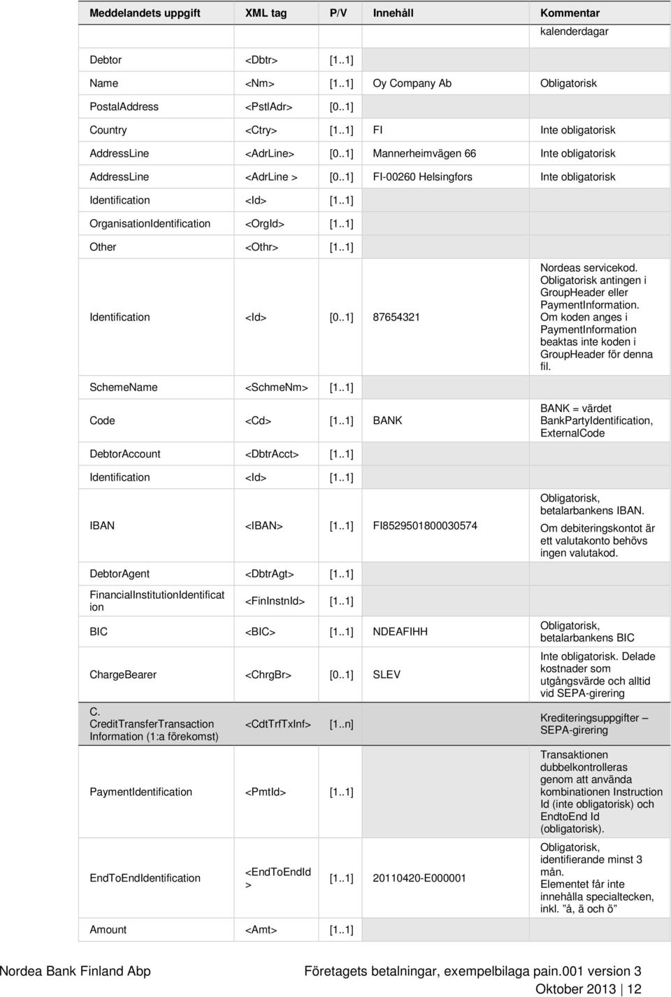 .1] OrganisationIdentification <OrgId> [1..1] Other <Othr> [1..1] Identification [0..1] 87654321 Nordeas servicekod. Obligatorisk antingen i GroupHeader eller PaymentInformation.