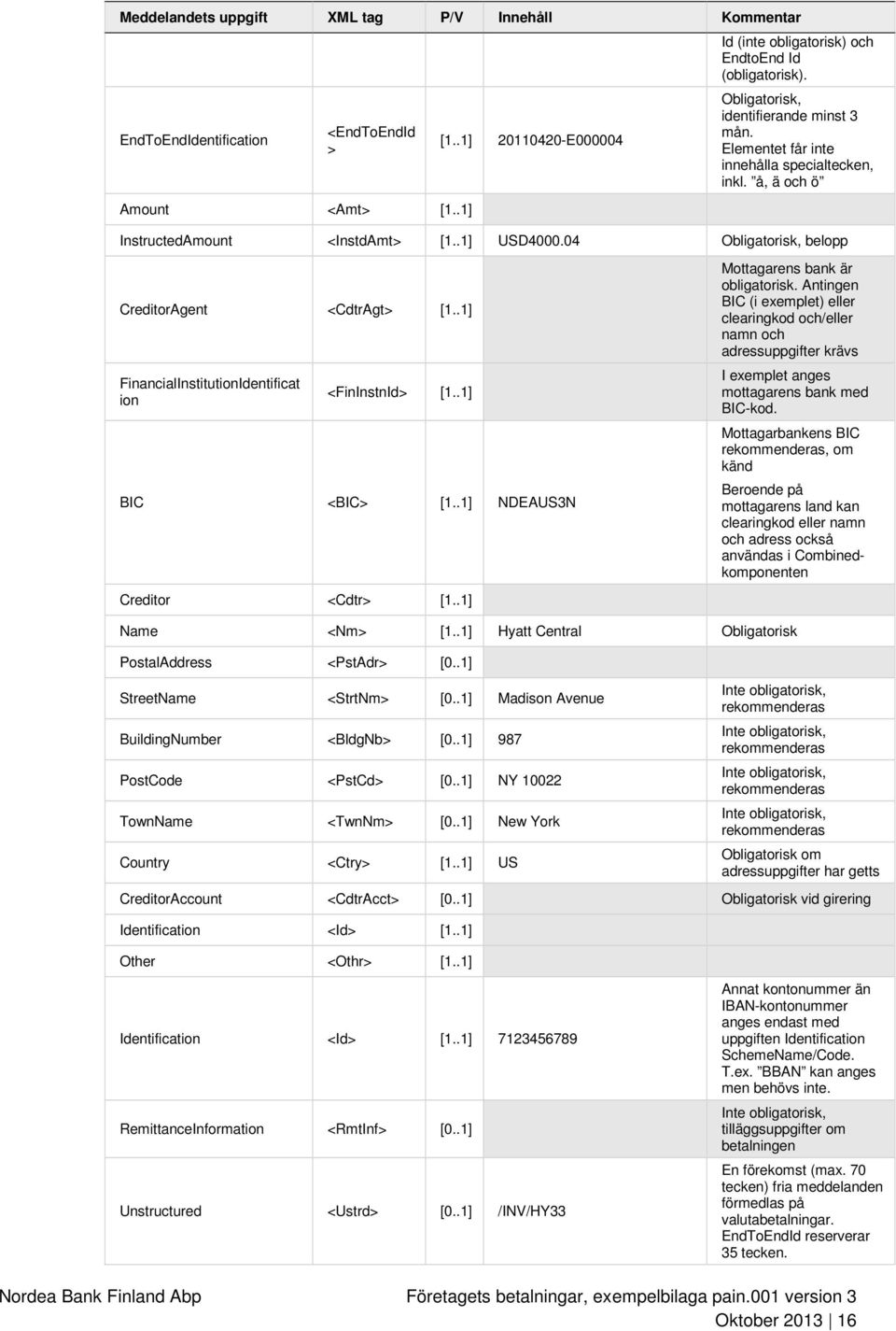 .1] FinancialInstitutionIdentificat ion <FinInstnId> [1..1] BIC <BIC> [1..1] NDEAUS3N Creditor <Cdtr> [1..1] Mottagarens bank är obligatorisk.