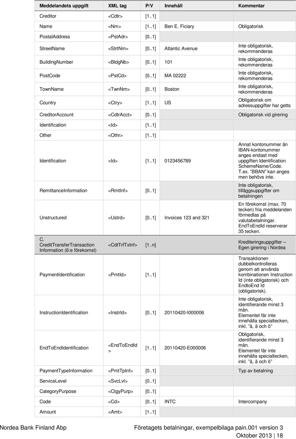 .1] US rekommenderas rekommenderas rekommenderas rekommenderas Obligatorisk om adressuppgifter har getts CreditorAccount <CdtrAcct> [0..1] Obligatorisk vid girering Identification [1.