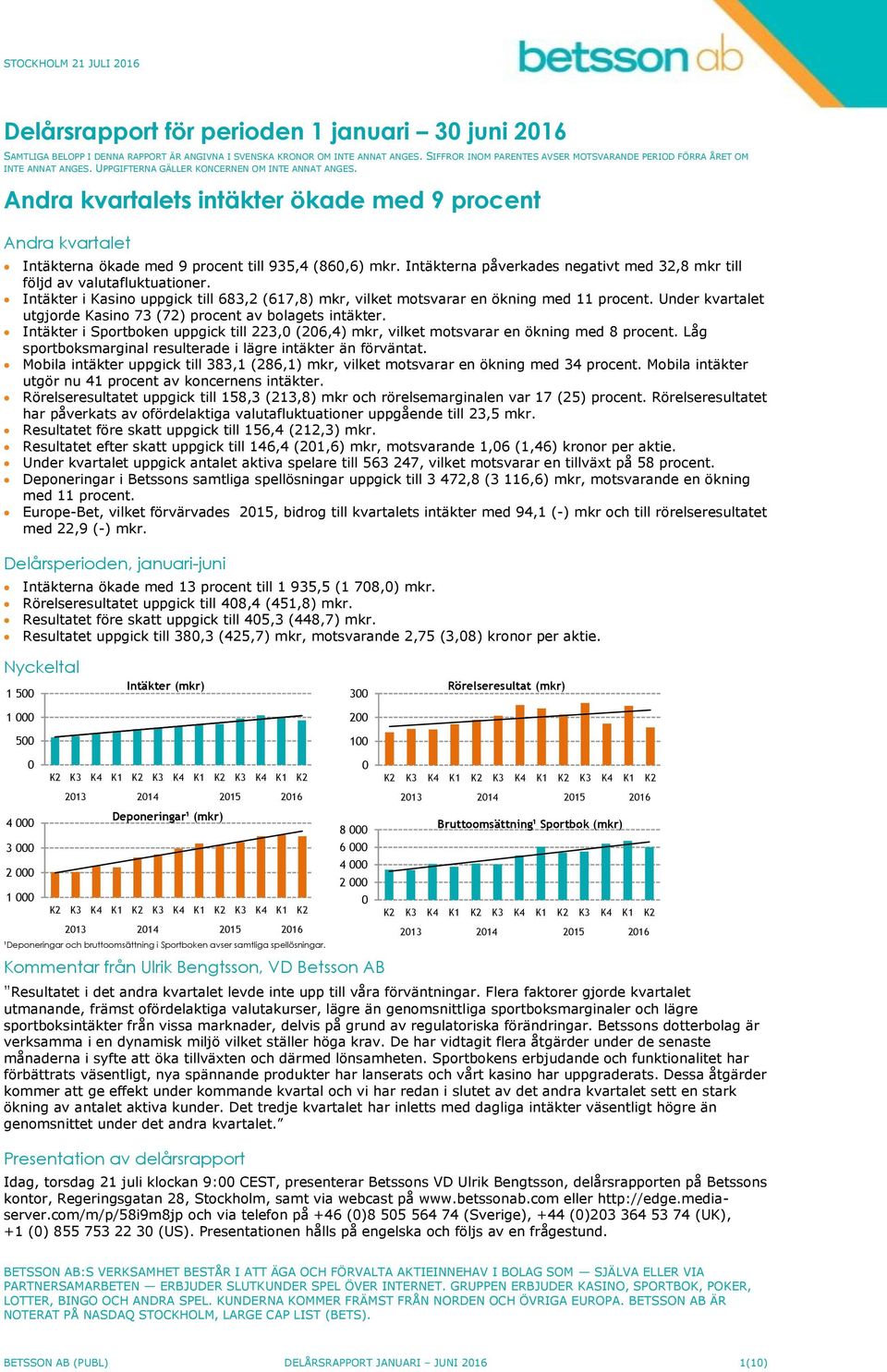 Andra kvartalets intäkter ökade med 9 procent Andra kvartalet Intäkterna ökade med 9 procent till 935,4 (860,6) mkr. Intäkterna påverkades negativt med 32,8 mkr till följd av valutafluktuationer.