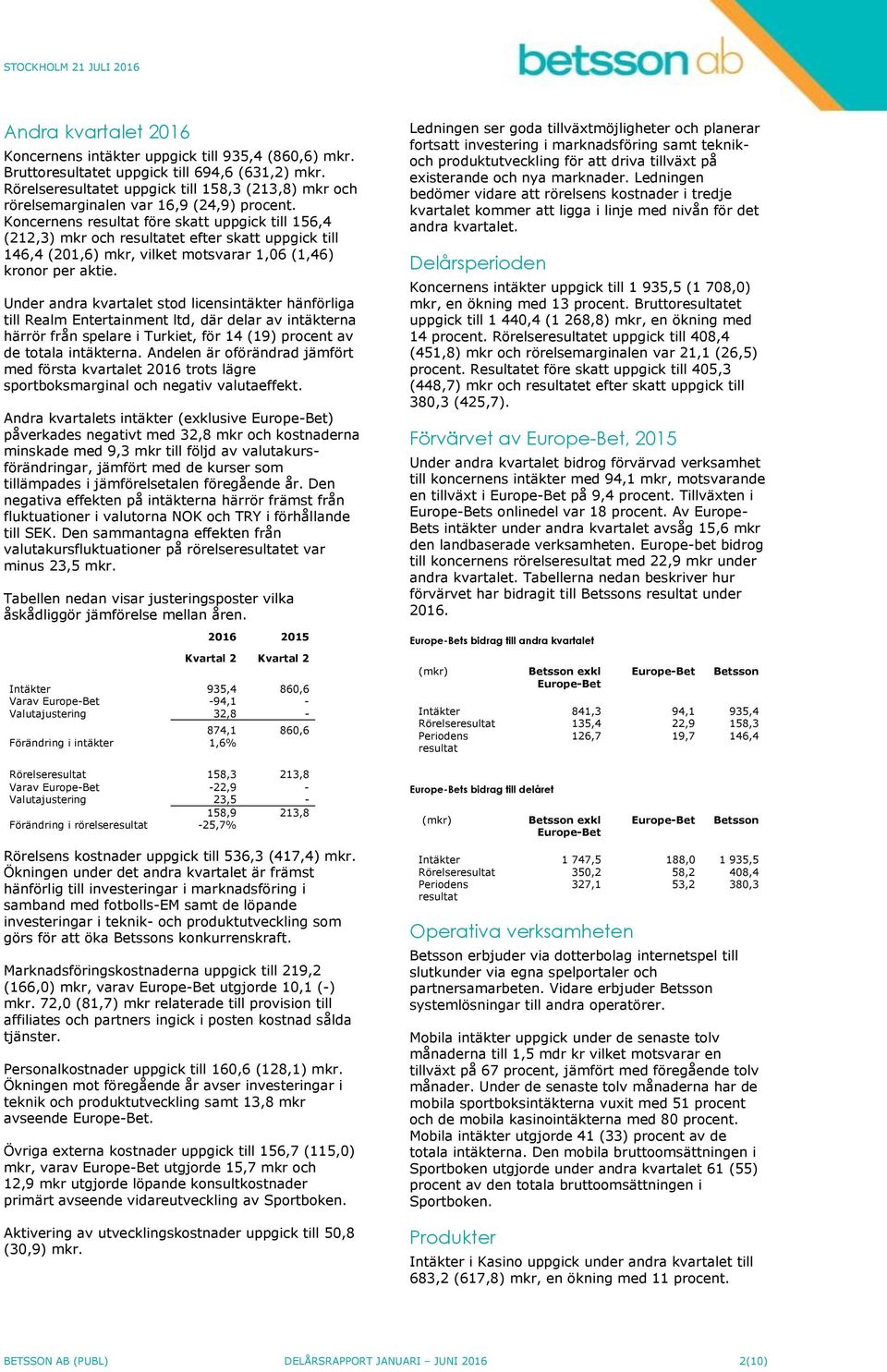 Koncernens resultat före skatt uppgick till 156,4 (212,3) mkr och resultatet efter skatt uppgick till 146,4 (201,6) mkr, vilket motsvarar 1,06 (1,46) kronor per aktie.