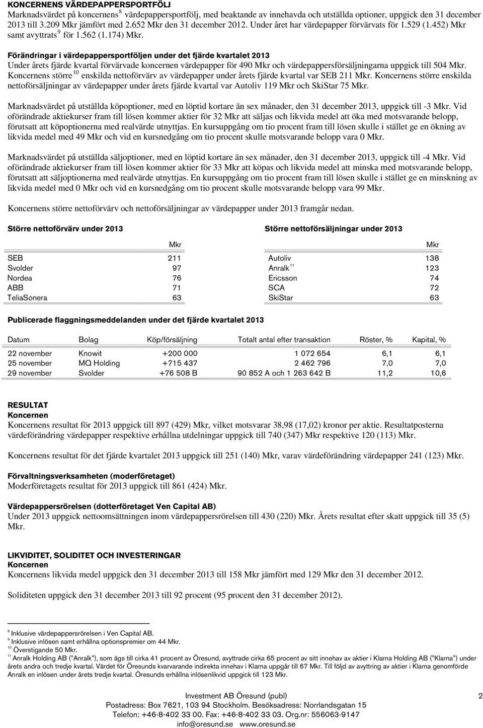 Förändringar i värdepappersportföljen under det fjärde kvartalet 2013 Under årets fjärde kvartal förvärvade koncernen värdepapper för 490 Mkr och värdepappersförsäljningarna uppgick till 504 Mkr.