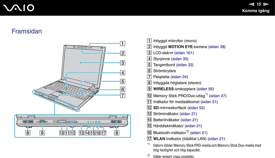 mediaåtkomst (sidan 21) L SD-minneskortfack (sidan 52) M Strömindikator (sidan 21) Batteriindikator (sidan 21) O Hårddiskindikator (sidan 21) P Bluetooth-indikator *2
