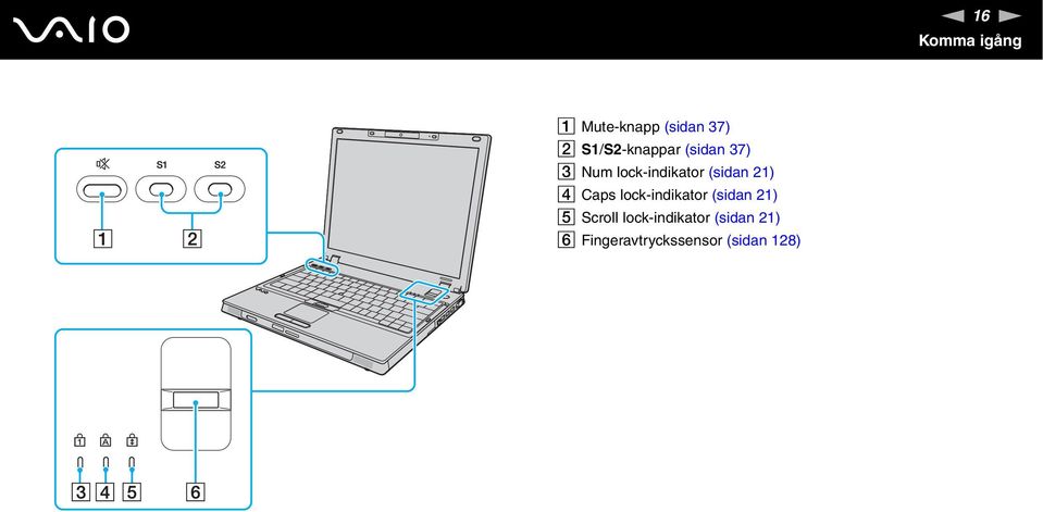 (sidan 21) D Caps lock-indikator (sidan 21) E