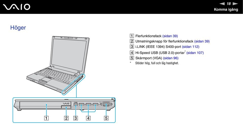 lik (IEEE 1394) S400-port (sidan 112) D Hi-Speed USB (USB 2.