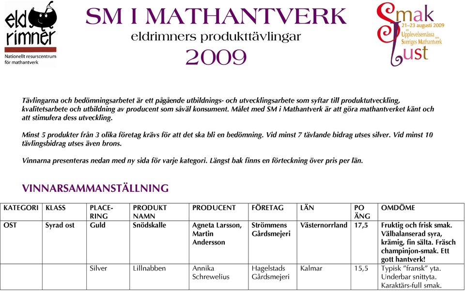 Minst 5 produkter från 3 olika företag krävs för att det ska bli en bedömning. Vid minst 7 tävlande bidrag utses silver. Vid minst 10 tävlingsbidrag utses även brons.