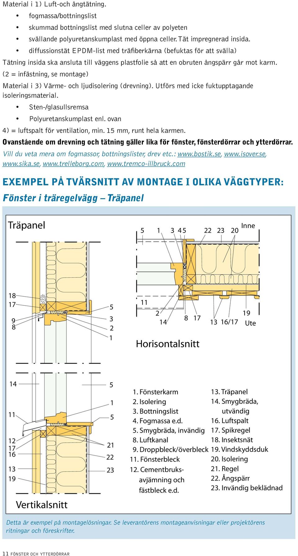 ( = infästning, se montage) Material i 3) Värme- och ljudisolering (drevning). Utförs med icke fuktupptagande isoleringsmaterial. Sten-/glasullsremsa Polyuretanskumplast enl.