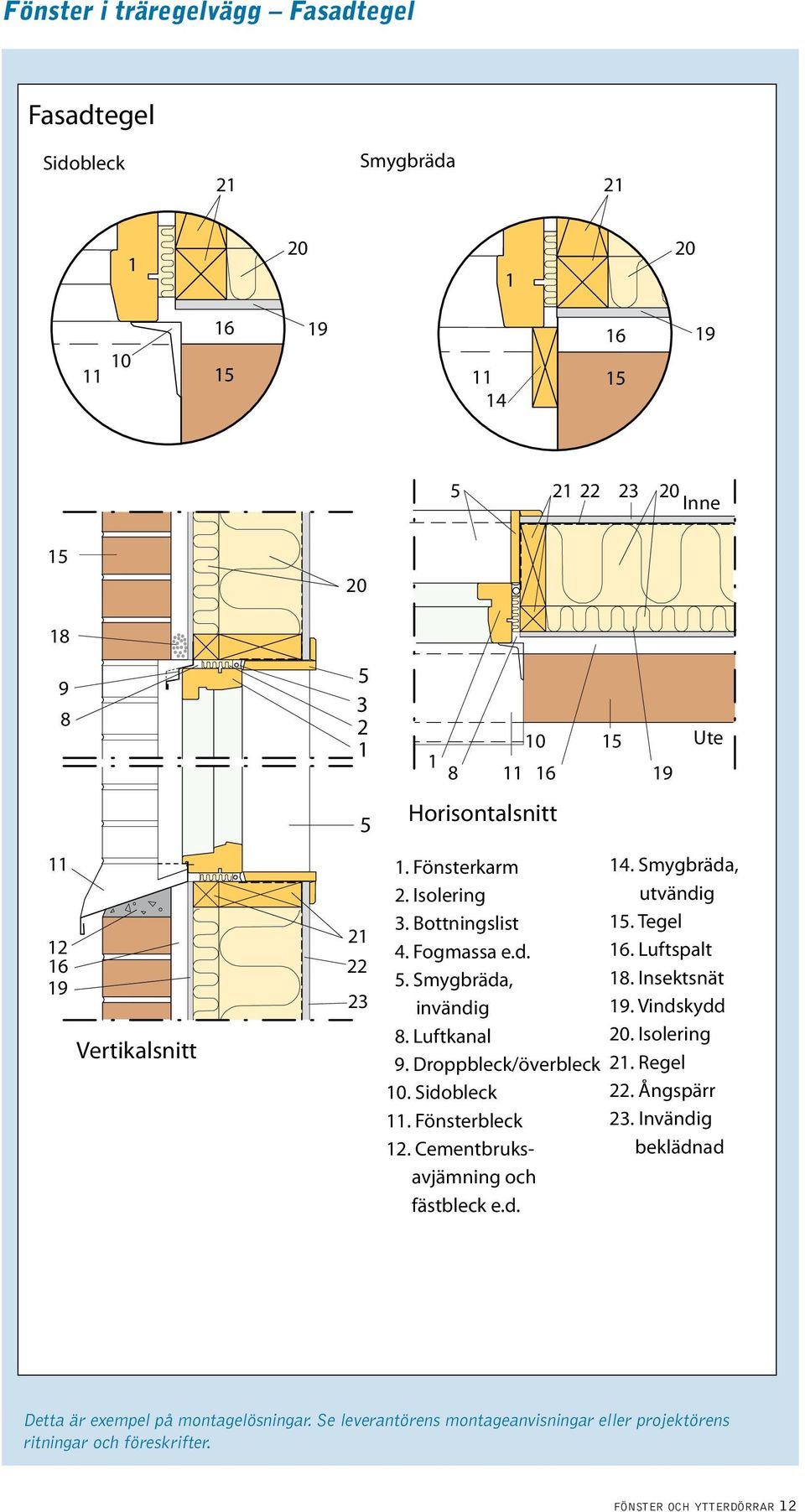 Cementbruksavjämning och fästbleck e.d. Ute. Smygbräda, utvändig 5. Tegel 6. Luftspalt 8. Insektsnät 9. Vindskydd. Isolering. Regel. Ångspärr 3.