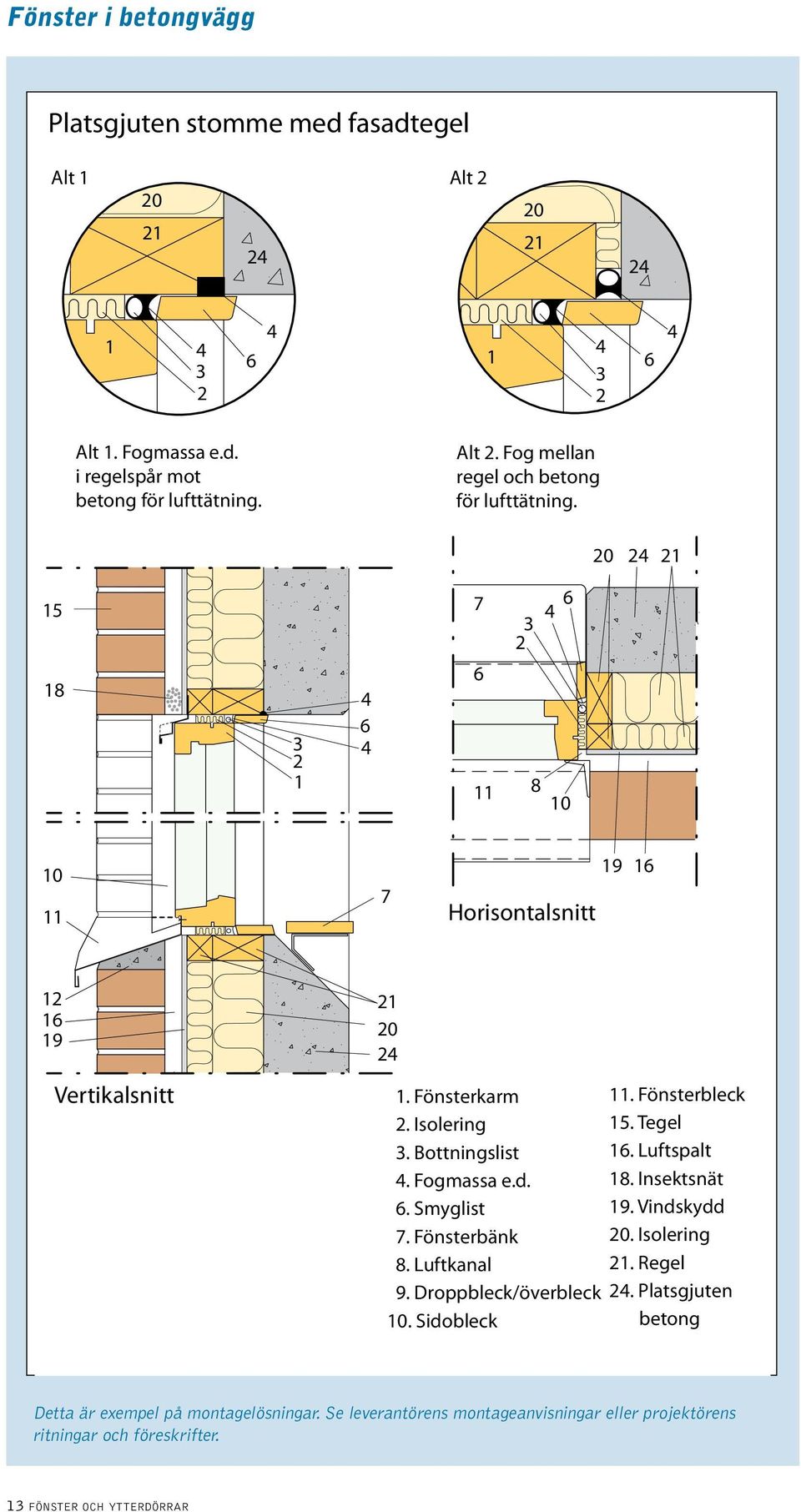 Luftkanal 9. Droppbleck/överbleck 0. Sidobleck. Fönsterbleck 5. Tegel 6. Luftspalt 8. Insektsnät 9. Vindskydd. Isolering. Regel.