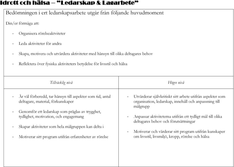 hänsyn till aspekter som tid, antal deltagare, material, förkunskaper - Genomför ett ledarskap som präglas av trygghet, tydlighet, motivation, och engagemang - Skapar aktiviteter som hela målgruppen