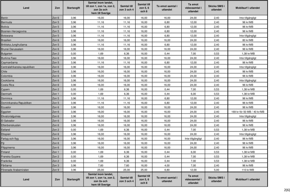 24,00 2,40 80 kr/mb Brittiska Jungfruöarna Zon 5 3,96 11,16 11,16 16,00 6,80 12,00 2,40 96 kr/mb Brunei Darussalam Zon 6 3,96 16,00 16,00 16,00 16,00 24,00 2,40 96 kr/mb Bulgarien Zon 2 0,00 1,69