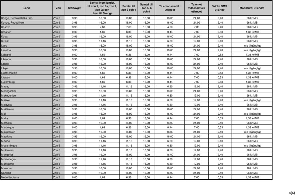 96 kr/mb Laos Zon 6 3,96 16,00 16,00 16,00 16,00 24,00 2,40 Inte tillgängligt Lesotho Zon 6 3,96 16,00 16,00 16,00 16,00 24,00 2,40 Inte tillgängligt Lettland Zon 2 0,00 1,69 6,36 16,00 0,44 7,00