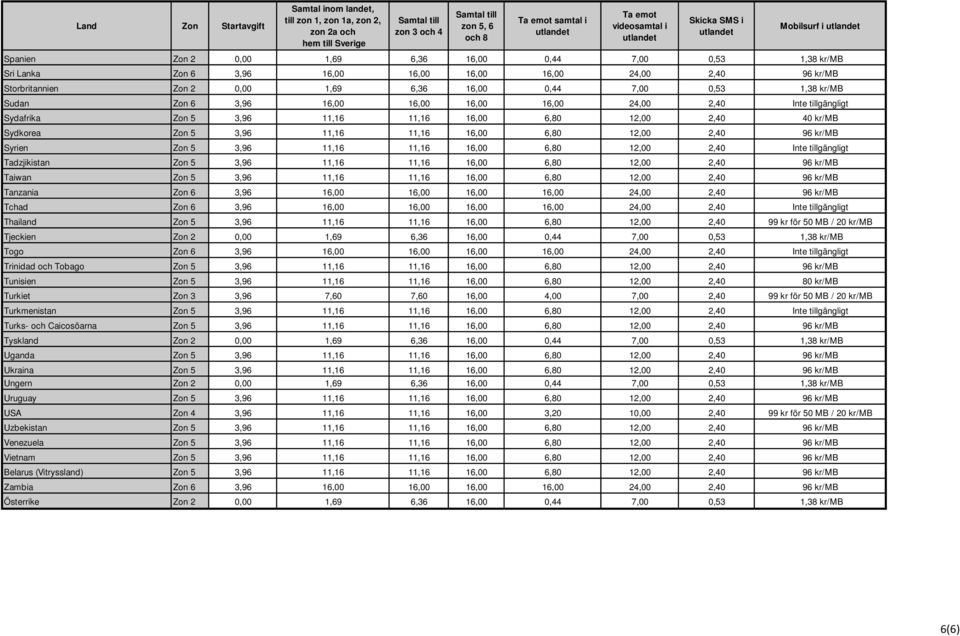 kr/mb Syrien Zon 5 3,96 11,16 11,16 16,00 6,80 12,00 2,40 Inte tillgängligt Tadzjikistan Zon 5 3,96 11,16 11,16 16,00 6,80 12,00 2,40 96 kr/mb Taiwan Zon 5 3,96 11,16 11,16 16,00 6,80 12,00 2,40 96