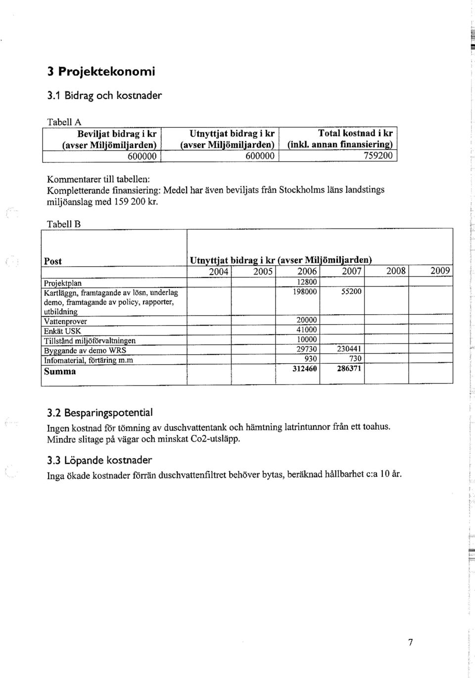 Tabell B Post Projektplan Kartläggn, framtagande av lösn, underlag demo, framtagande av policy, rapporter, utbildning Vattenprover Enkät USK Tillstånd miljöförvaltningen Byggande av demo WRS