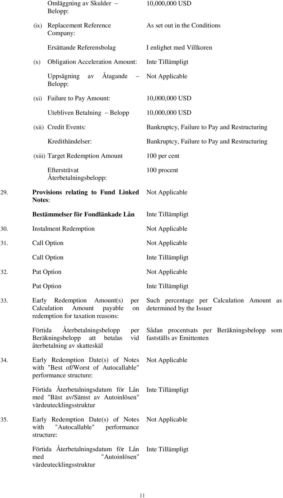 Provisions relating to Fund Linked Notes: Bestämmelser för Fondlänkade Lån Not Applicable 10,000,000 USD 10,000,000 USD Bankruptcy, Failure to Pay and Restructuring Bankruptcy, Failure to Pay and