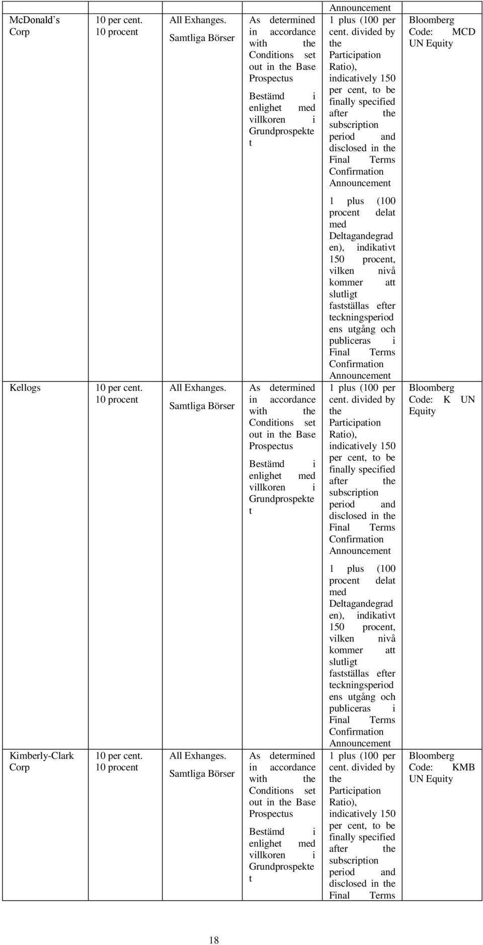 divided by the Participation Ratio), indicatively 150 per cent, to be finally specified after the subscription period and disclosed in the Final Terms Confirmation Announcement Bloomberg Code: MCD UN