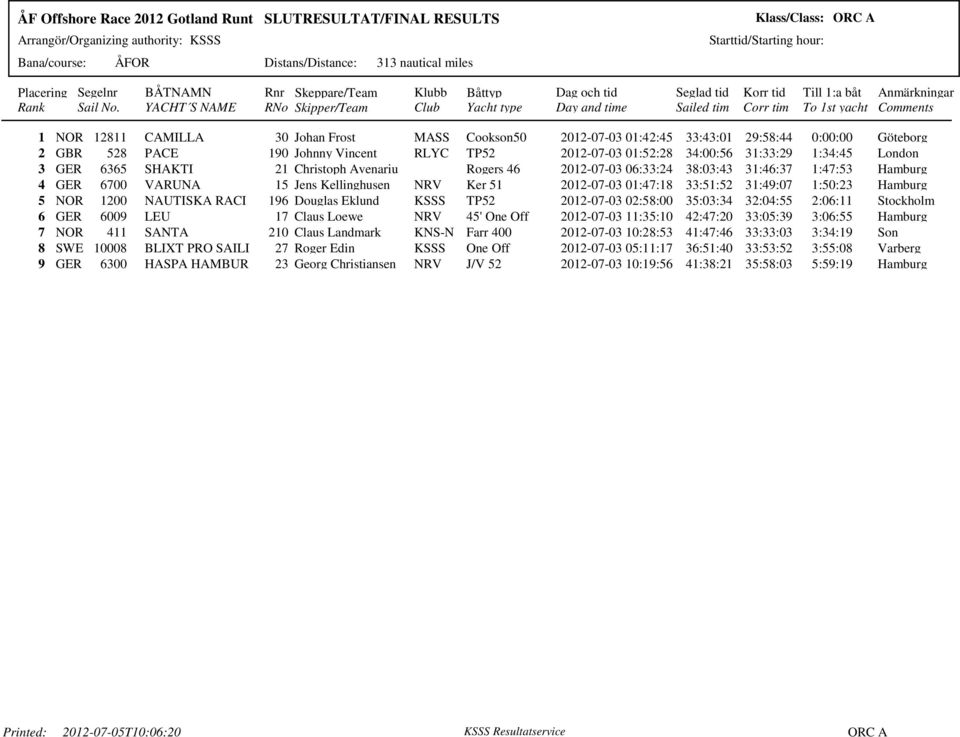 33:51:52 31:49:07 1:50:23 Hamburg 5 NOR 1200 NAUTISKA RACI 196 Douglas Eklund KSSS TP52 2012-07-03 02:58:00 35:03:34 32:04:55 2:06:11 Stockholm 6 GER 6009 LEU 17 Claus Loewe NRV 45' One Off