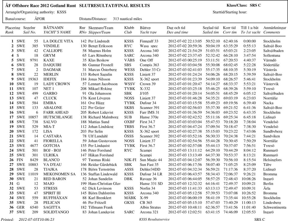 2012-07-02 23:37:45 52:32:42 66:28:10 3:47:54 Sollentuna 5 SWE 9791 KAXE 35 Klas Beskow VÄBS One Off 2012-07-03 00:25:19 53:11:51 67:20:53 4:40:37 Värmdö 6 SWE 28 DAIQUIRI 86 Gunnar Frostell SBS