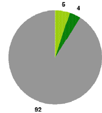 Erfarenheter från fältmätningsprojekt,