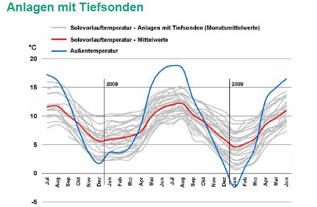 Tyskland Heltäckande