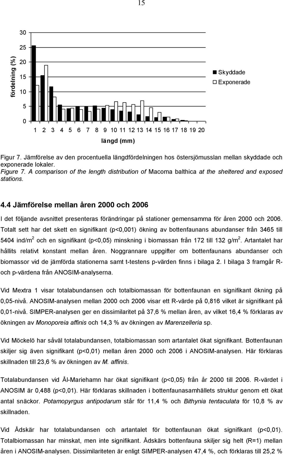 A comparison of the length distribution of Macoma balthica at the sheltered and exposed stations. 4.