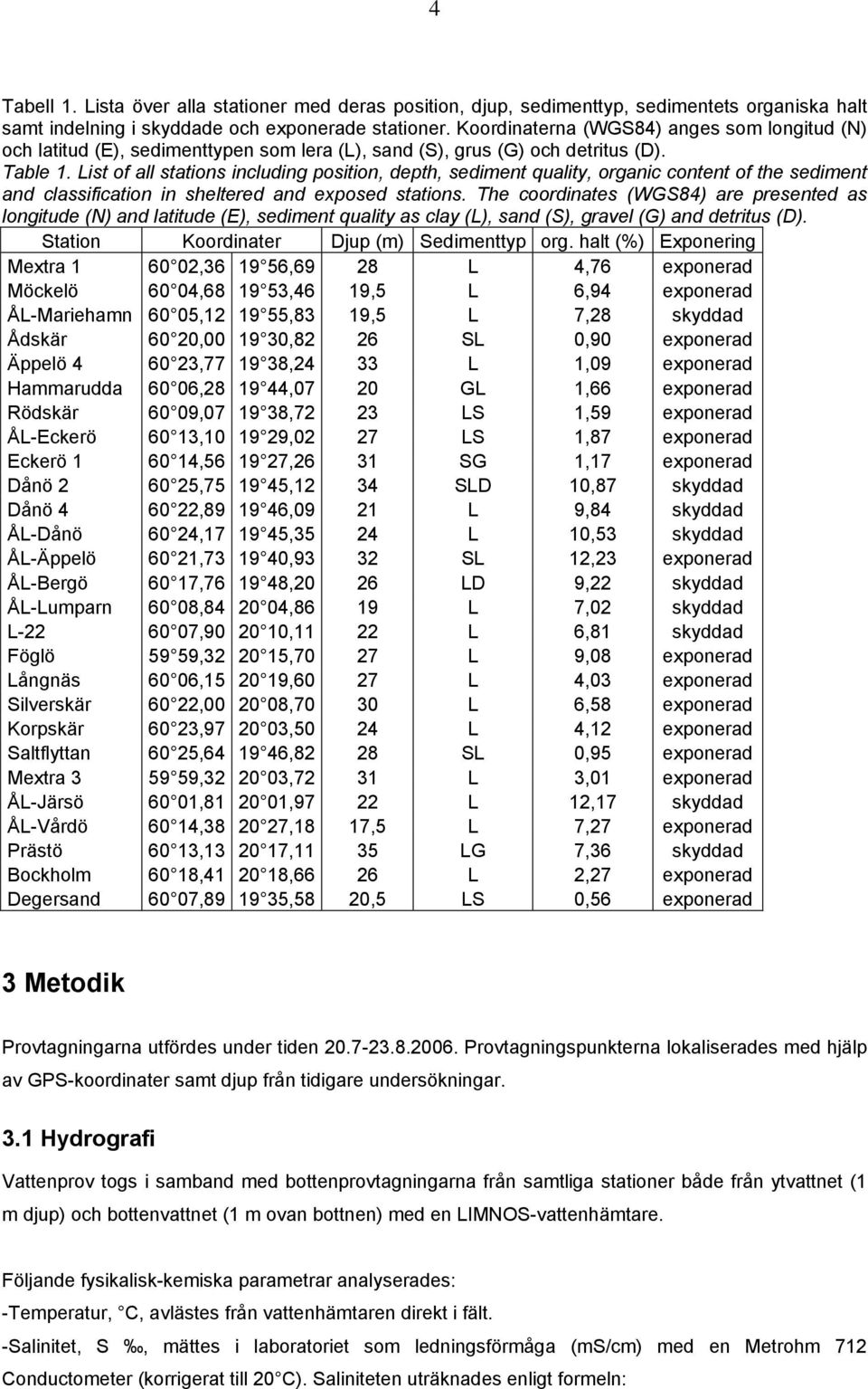 List of all stations including position, depth, sediment quality, organic content of the sediment and classification in sheltered and exposed stations.