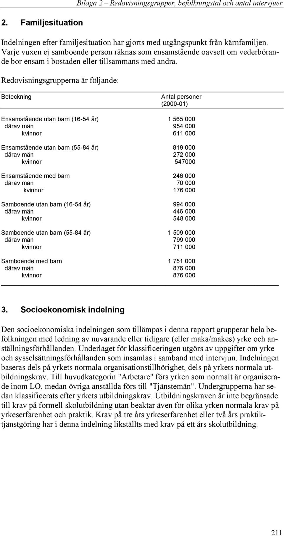 Redovisningsgrupperna är följande: Beteckning Antal personer (2000-01) Ensamstående utan barn (16-54 år) 1 565 000 därav män 954 000 kvinnor 611 000 Ensamstående utan barn (55-84 år) 819 000 därav