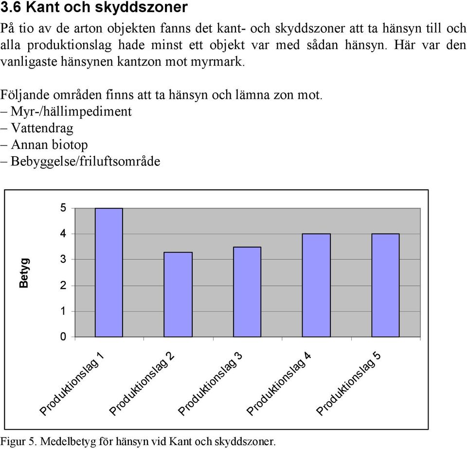 Följande områden finns att ta hänsyn och lämna zon mot.