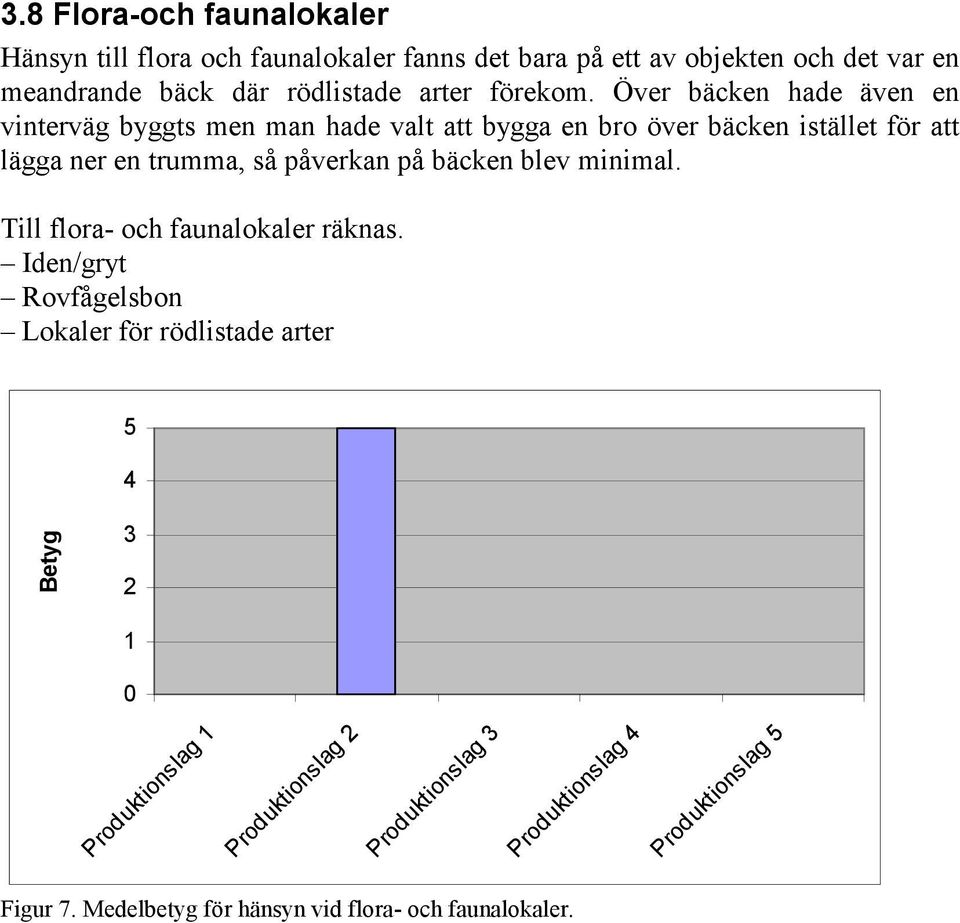 Över bäcken hade även en vinterväg byggts men man hade valt att bygga en bro över bäcken istället för att lägga ner en trumma, så påverkan på