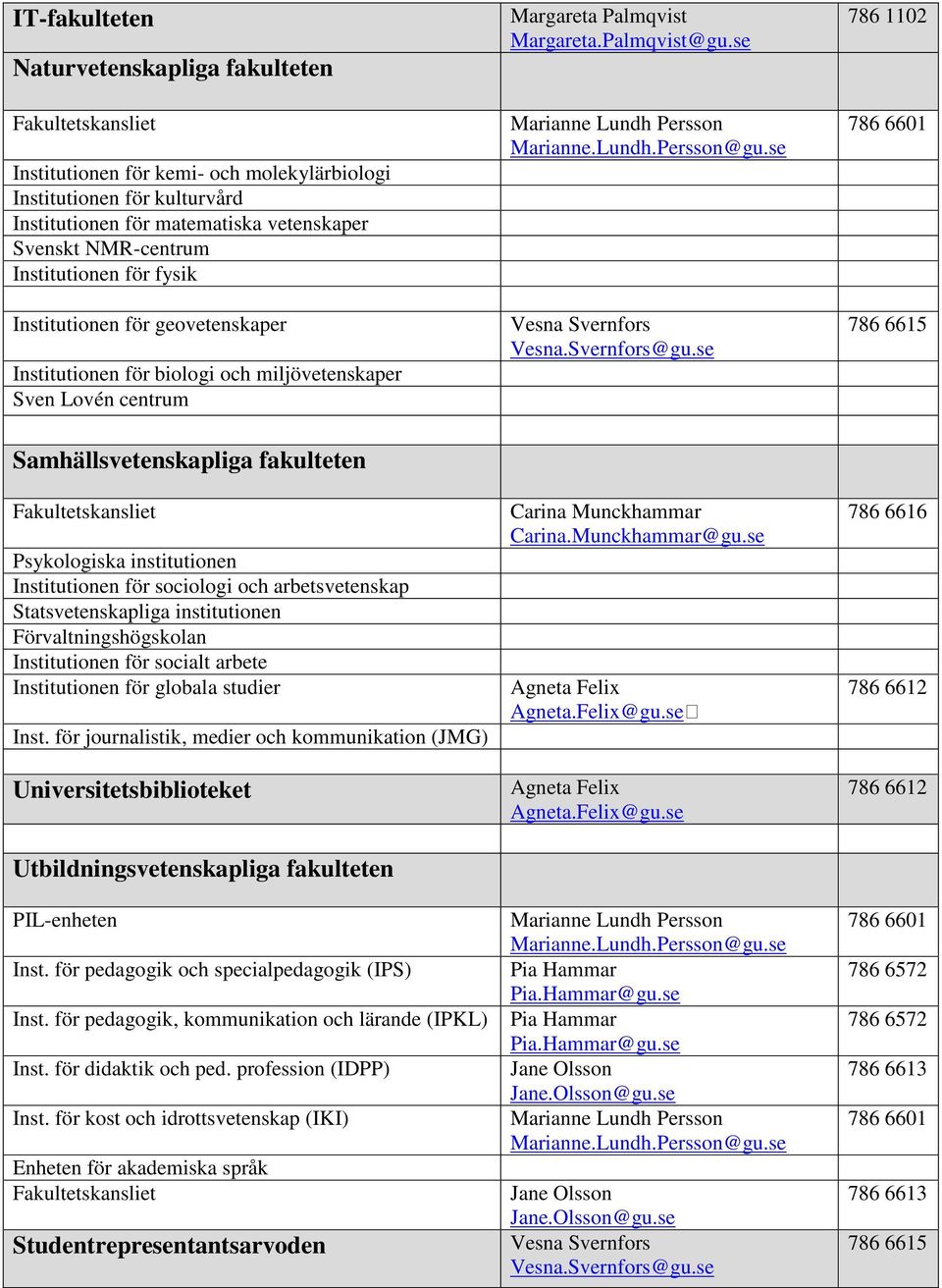 arbetsvetenskap Statsvetenskapliga institutionen Förvaltningshögskolan Institutionen för socialt arbete Institutionen för globala studier Inst.